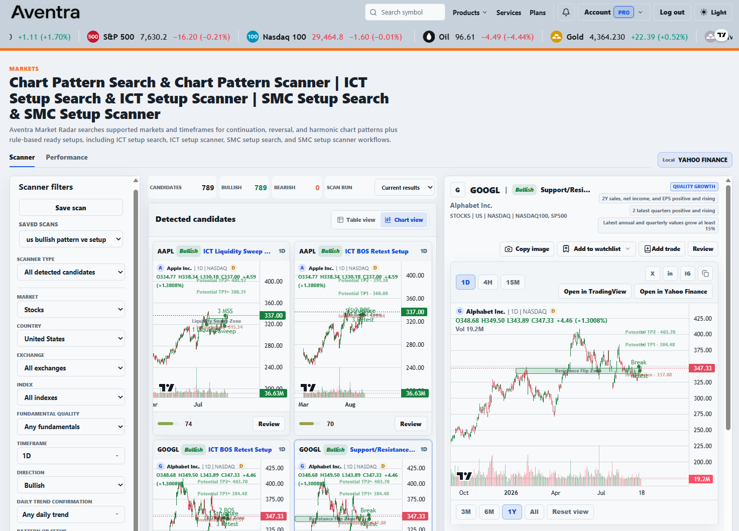Aventra Market Radar scanner showing chart pattern and ICT setup candidates with filters and charts
